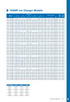 Lithium-Ion batteries-12