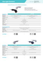 Computer Vision and  Auto-ID Total Solution  Provider-12