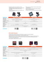 Computer Vision and  Auto-ID Total Solution  Provider-14