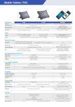 Computer Vision and  Auto-ID Total Solution  Provider-6