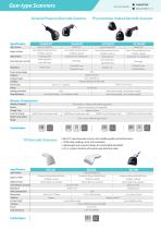 Computer Vision and  Auto-ID Total Solution  Provider-9