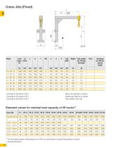 CRANE JIBS-2