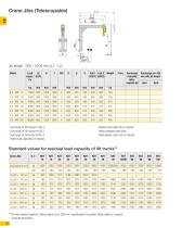 CRANE JIBS-4