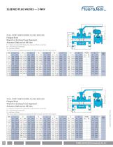 SLEEVED PLUG VALVES - 8