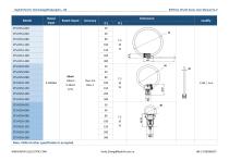 Rayfull Rogowski Coils Catalog - 2