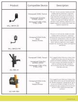 AgozTech Honeywell Compatible Accessories-13