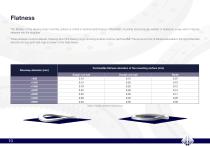 New Slewing Ring Catalogue 2025-10