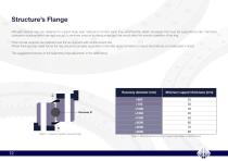 New Slewing Ring Catalogue 2025-12