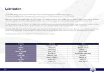 New Slewing Ring Catalogue 2025-14