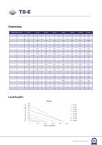 SLEWING DRIVE CATALOGUE-17