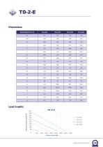 SLEWING DRIVE CATALOGUE-19