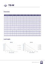 SLEWING DRIVE CATALOGUE-21