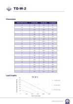 SLEWING DRIVE CATALOGUE-23