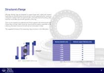 Tecma Drive Slew Ring Catalogue - 12