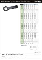 DR Striking face ring wrench (inch sizes)-2