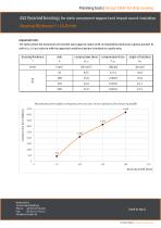 ESZ Pyramid bearing-6
