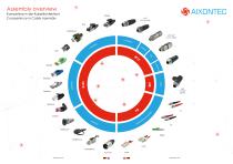 AIXONTEC - cabling solutions - for Industrial Automation & Outdoor Applications EN/DE-2
