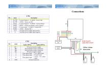 PX Power Supply Unit - 4 KW-5