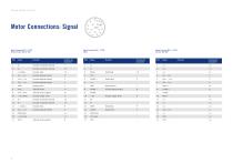 U3 Servo Motors-6