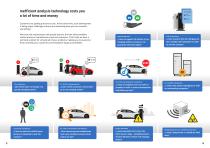 Charging analysis EV Charging Analyzer | Generation 5 / FLEX-4