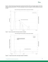 Increasing argon process efficiency using ASDevices fast crude argon analyzer - 4