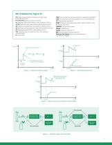 Leak Detection System and Method - 7