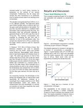 The most affordable option for moisture analysis by gas chromatography - 5