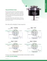 The most durable and reliable GC valves on the market - 5