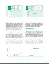 The new reference for continuous nitrogen analysis - 6