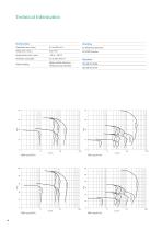 Ceramic Lined Double Mechanical Seal Centrifugal Pump-4