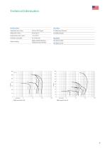 Ceramic Lined Double Mechanical Seal Centrifugal Pump-5