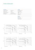 Magnetic Drive Centrifugal Pump for Sterile Processes - 4