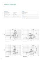 PFA Lined Double Mechanical Seal Centrifugal Pump-4
