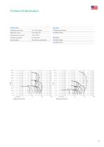 PFA Lined Double Mechanical Seal Centrifugal Pump-5