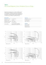 PFA Lined Magnetic Drive Centrifugal Pumps-4