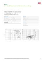 PFA Lined Magnetic Drive Centrifugal Pumps-5