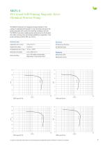PFA Lined Magnetic Drive Centrifugal Pumps-7