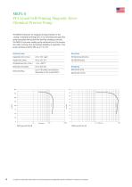 PFA Lined Magnetic Drive Centrifugal Pumps-8