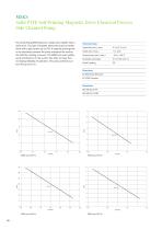 Solid PTFE Magnetic Drive Centrifugal Pumps-10