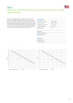Solid PTFE Magnetic Drive Centrifugal Pumps-11