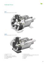 Solid PTFE Magnetic Drive Centrifugal Pumps-15