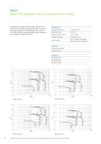 Solid PTFE Magnetic Drive Centrifugal Pumps-4