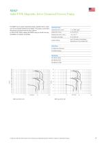 Solid PTFE Magnetic Drive Centrifugal Pumps-5