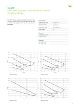 Solid PTFE Magnetic Drive Centrifugal Pumps-7