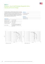 Stainless Steel Magnetic Drive  Centrifugal Pumps-10