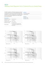 Stainless Steel Magnetic Drive  Centrifugal Pumps-12
