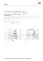 Stainless Steel Magnetic Drive  Centrifugal Pumps-13