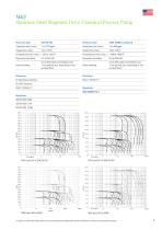 Stainless Steel Magnetic Drive  Centrifugal Pumps-7
