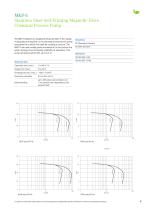 Stainless Steel Magnetic Drive  Centrifugal Pumps-9