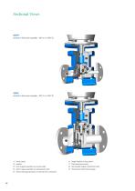 Stainless Steel Magnetic Drive Centrifugal Pumps - 14